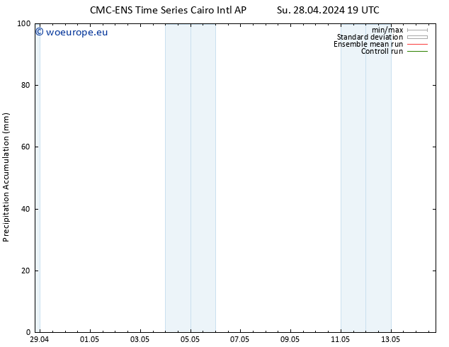 Precipitation accum. CMC TS Fr 03.05.2024 01 UTC