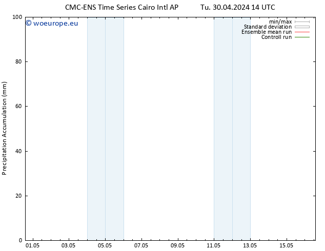 Precipitation accum. CMC TS Fr 03.05.2024 14 UTC