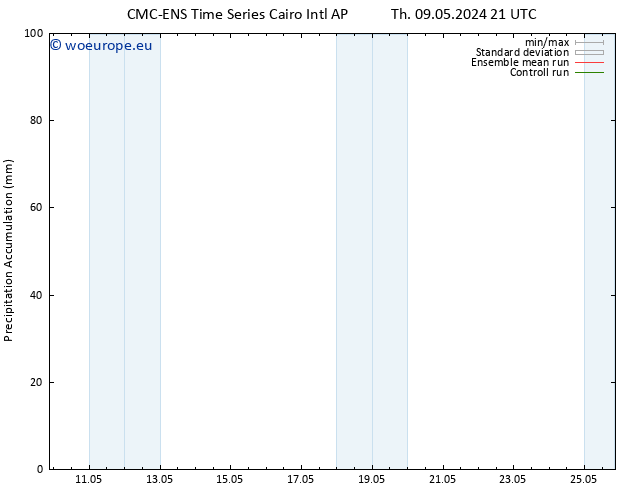 Precipitation accum. CMC TS Fr 17.05.2024 15 UTC