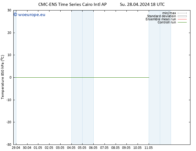 Temp. 850 hPa CMC TS Mo 29.04.2024 00 UTC