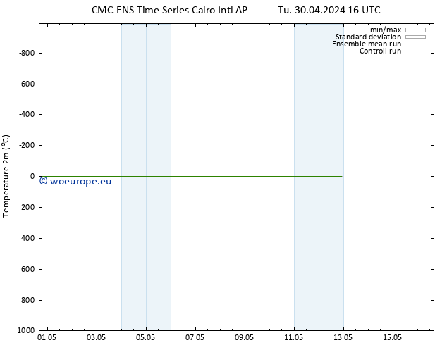 Temperature (2m) CMC TS We 01.05.2024 16 UTC