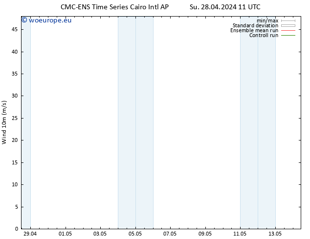 Surface wind CMC TS Su 28.04.2024 17 UTC