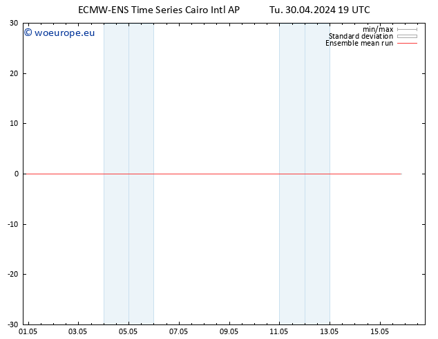 Temp. 850 hPa ECMWFTS We 01.05.2024 19 UTC