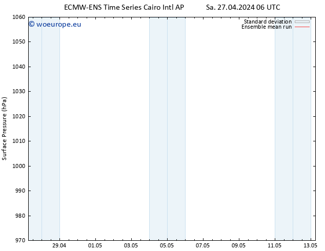 Surface pressure ECMWFTS Su 28.04.2024 06 UTC