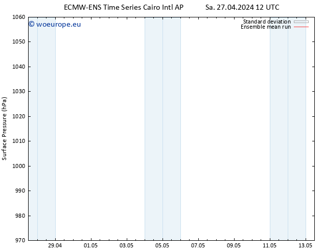 Surface pressure ECMWFTS Su 28.04.2024 12 UTC