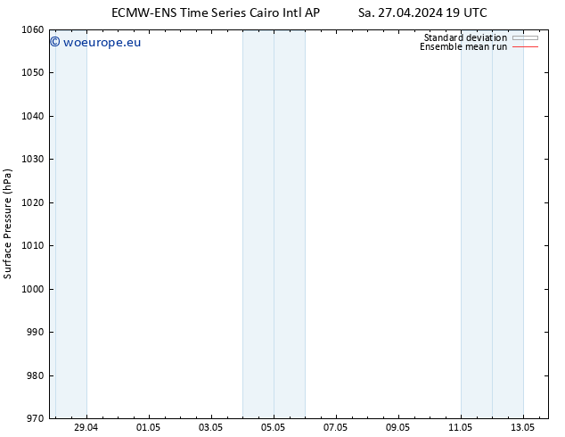 Surface pressure ECMWFTS Su 28.04.2024 19 UTC