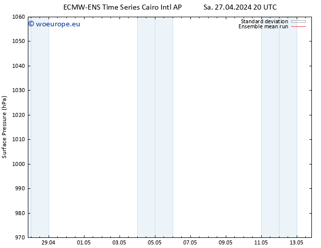 Surface pressure ECMWFTS Su 28.04.2024 20 UTC