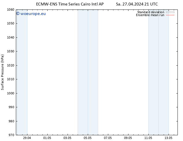 Surface pressure ECMWFTS Th 02.05.2024 21 UTC