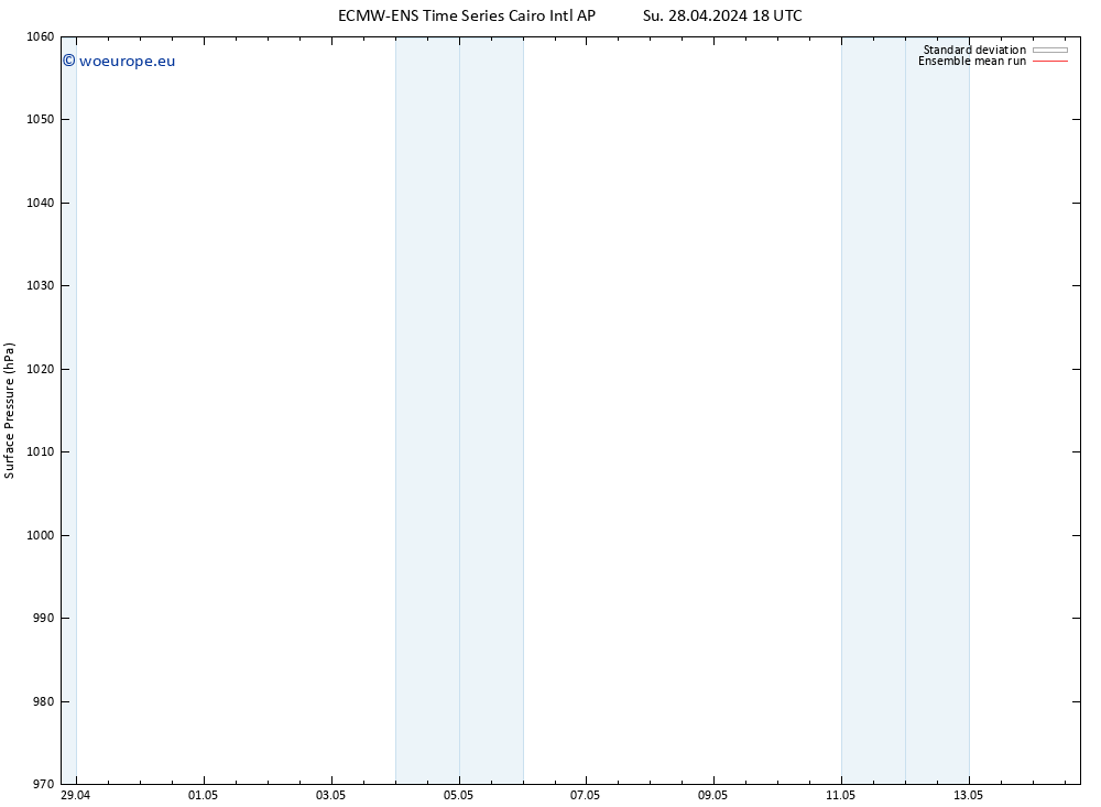 Surface pressure ECMWFTS Su 05.05.2024 18 UTC