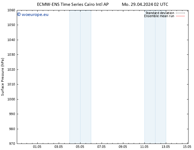 Surface pressure ECMWFTS Mo 06.05.2024 02 UTC