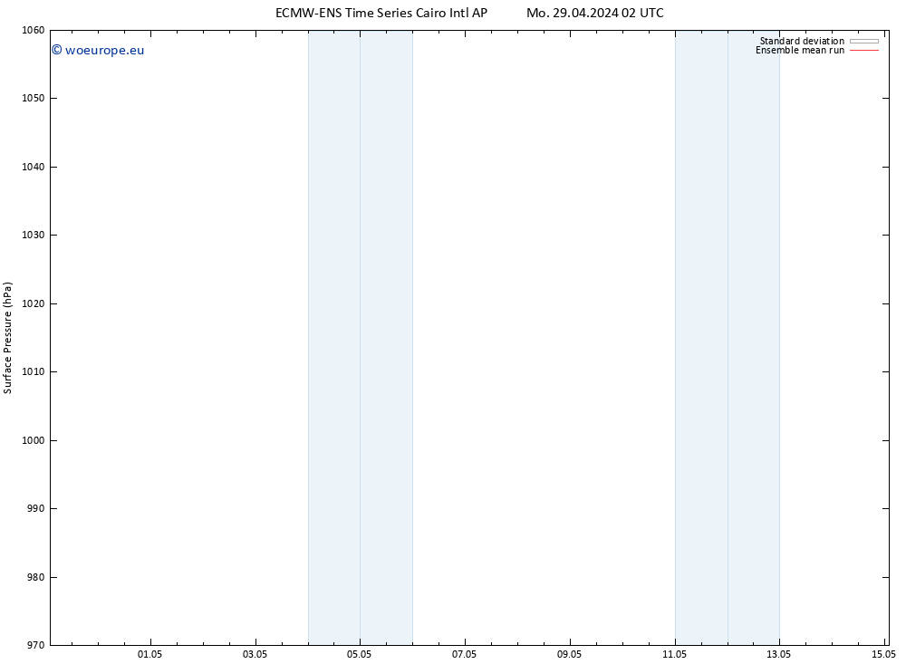 Surface pressure ECMWFTS Tu 30.04.2024 02 UTC