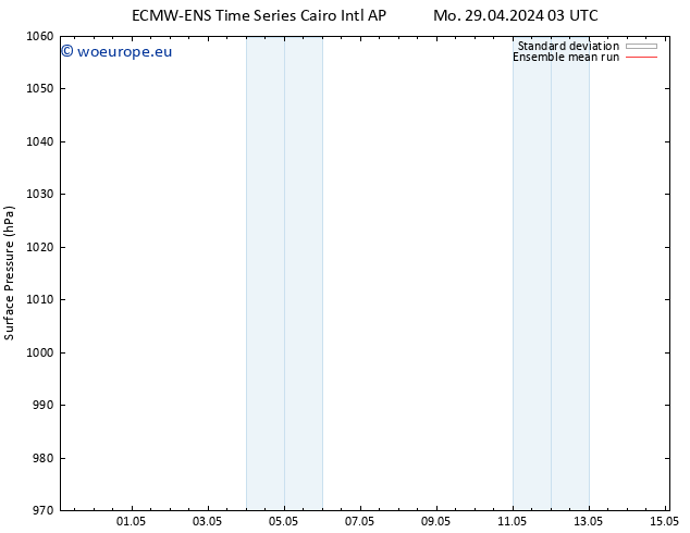 Surface pressure ECMWFTS Sa 04.05.2024 03 UTC