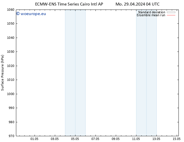 Surface pressure ECMWFTS Mo 06.05.2024 04 UTC