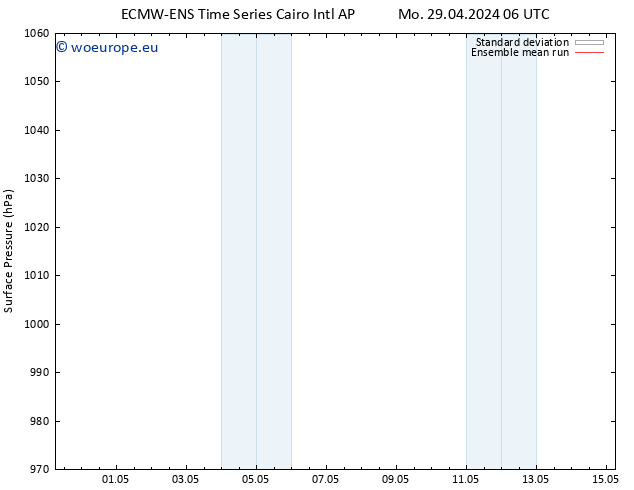 Surface pressure ECMWFTS Mo 06.05.2024 06 UTC