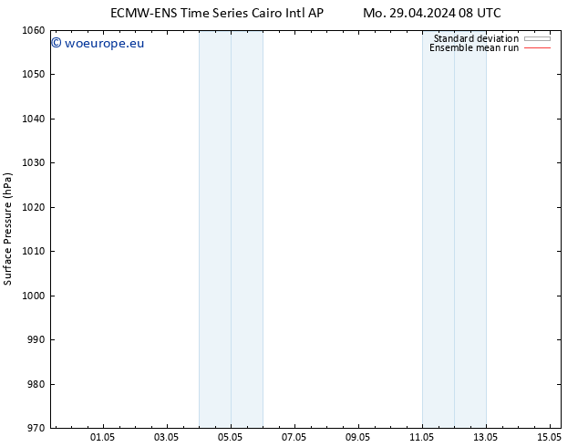 Surface pressure ECMWFTS Fr 03.05.2024 08 UTC