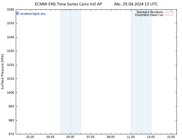 Surface pressure ECMWFTS Sa 04.05.2024 13 UTC