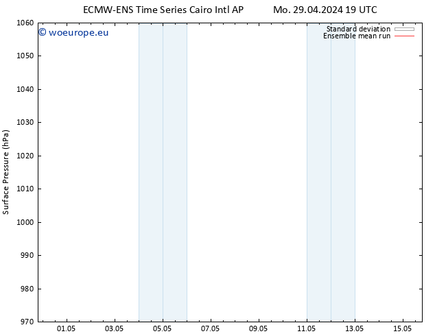 Surface pressure ECMWFTS Tu 30.04.2024 19 UTC