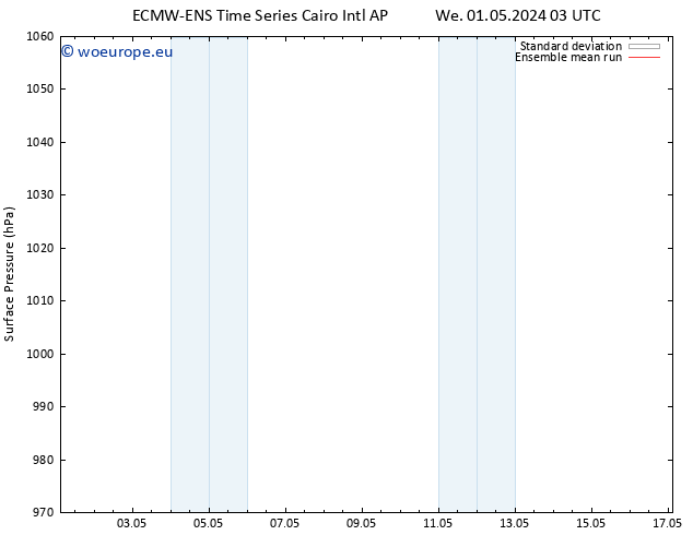 Surface pressure ECMWFTS Fr 03.05.2024 03 UTC