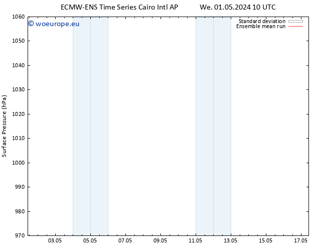 Surface pressure ECMWFTS We 08.05.2024 10 UTC