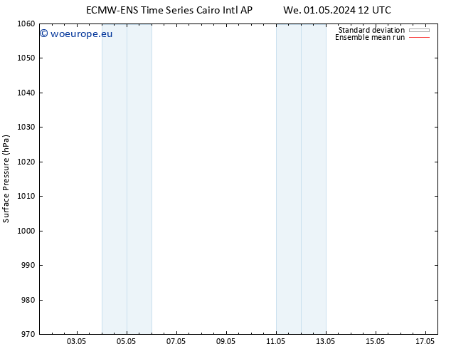 Surface pressure ECMWFTS Sa 11.05.2024 12 UTC