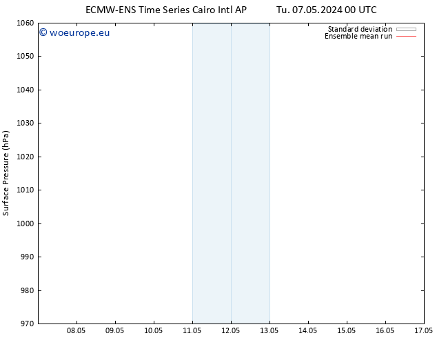 Surface pressure ECMWFTS We 08.05.2024 00 UTC
