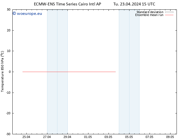 Temp. 850 hPa ECMWFTS Th 25.04.2024 15 UTC