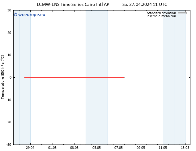 Temp. 850 hPa ECMWFTS Su 28.04.2024 11 UTC