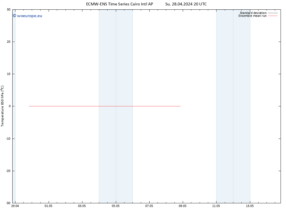 Temp. 850 hPa ECMWFTS Fr 03.05.2024 20 UTC