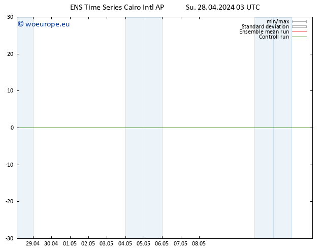 Height 500 hPa GEFS TS Su 28.04.2024 03 UTC