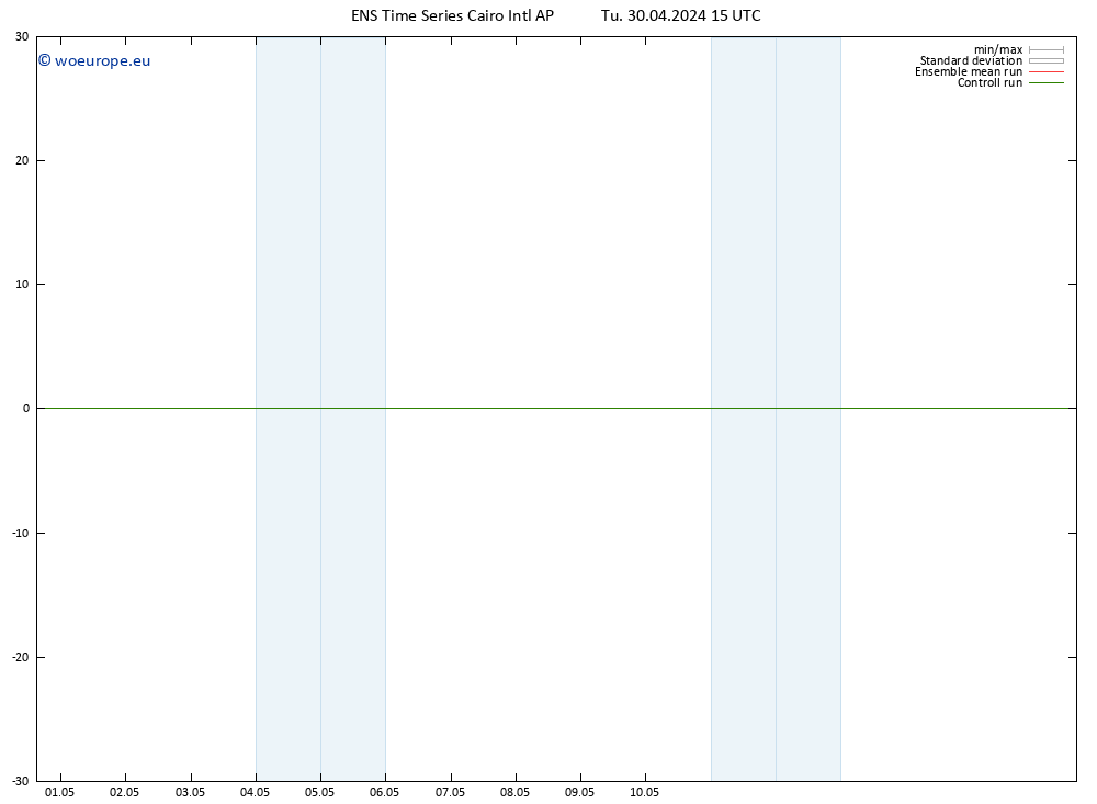 Height 500 hPa GEFS TS Tu 30.04.2024 15 UTC