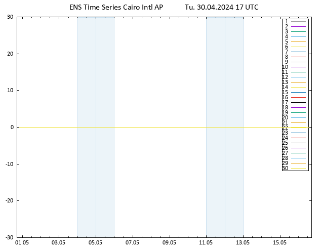 Height 500 hPa GEFS TS Tu 30.04.2024 17 UTC