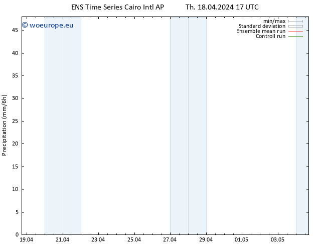 Precipitation GEFS TS Fr 19.04.2024 05 UTC