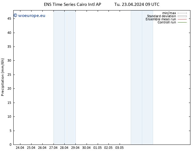 Precipitation GEFS TS We 24.04.2024 03 UTC