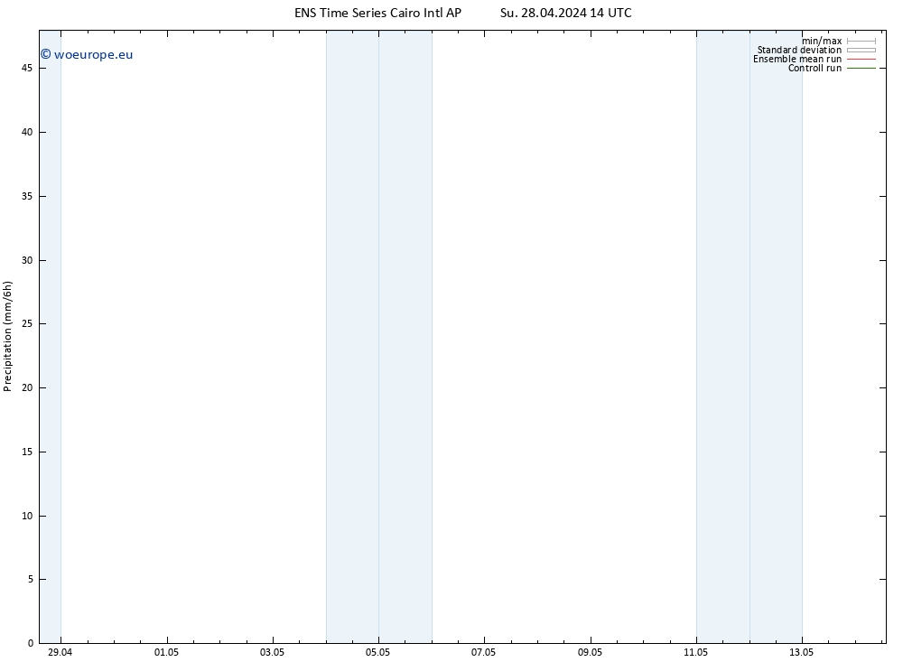 Precipitation GEFS TS Su 28.04.2024 20 UTC