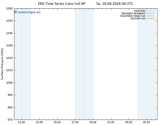 Surface pressure GEFS TS Sa 20.04.2024 16 UTC