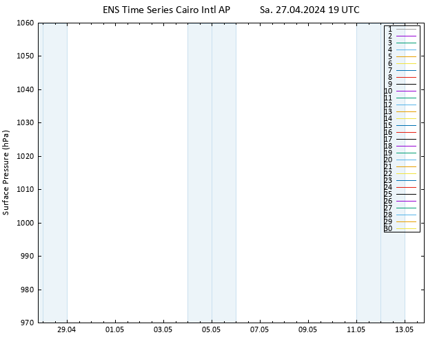 Surface pressure GEFS TS Sa 27.04.2024 19 UTC