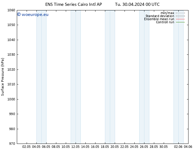 Surface pressure GEFS TS Sa 04.05.2024 00 UTC