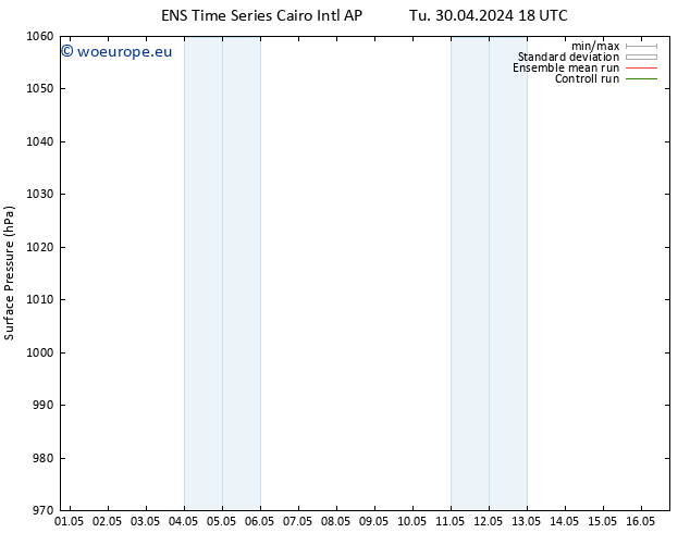 Surface pressure GEFS TS We 01.05.2024 00 UTC