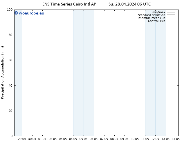 Precipitation accum. GEFS TS Su 05.05.2024 12 UTC