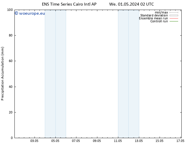 Precipitation accum. GEFS TS We 01.05.2024 08 UTC