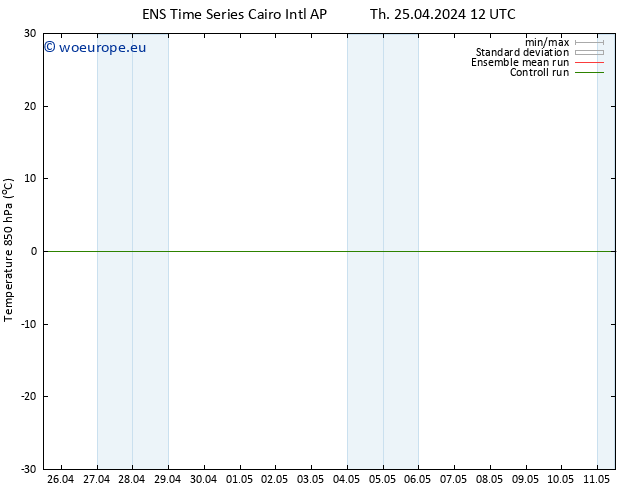 Temp. 850 hPa GEFS TS Fr 03.05.2024 00 UTC