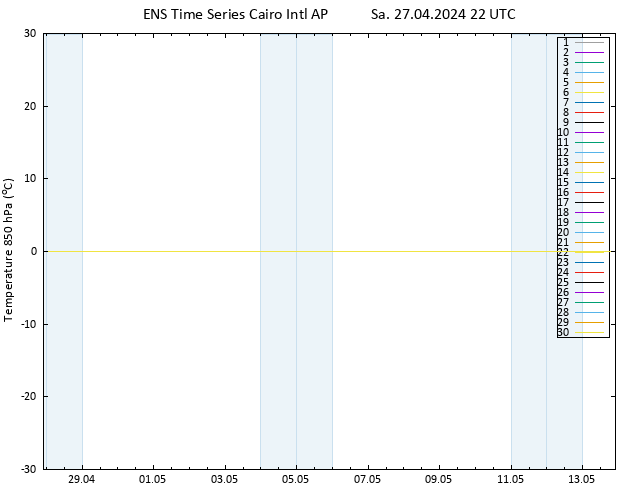 Temp. 850 hPa GEFS TS Sa 27.04.2024 22 UTC