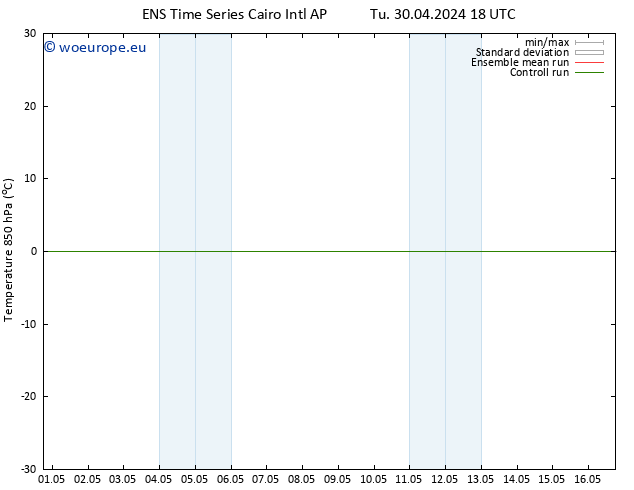 Temp. 850 hPa GEFS TS Tu 30.04.2024 18 UTC