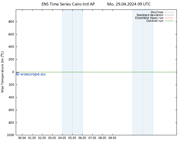 Temperature High (2m) GEFS TS Sa 04.05.2024 21 UTC