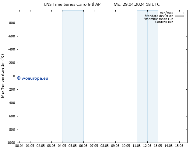 Temperature High (2m) GEFS TS Fr 03.05.2024 06 UTC