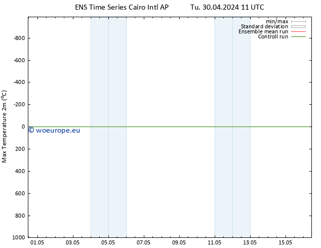 Temperature High (2m) GEFS TS Tu 30.04.2024 11 UTC