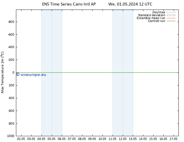 Temperature High (2m) GEFS TS We 01.05.2024 18 UTC