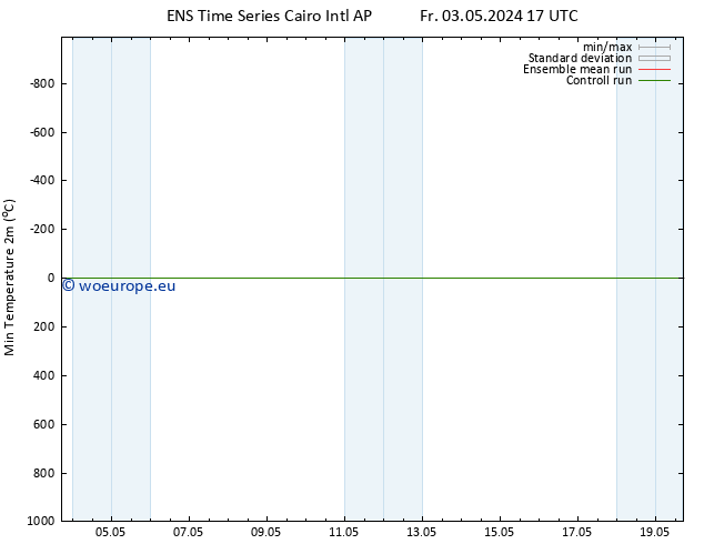 Temperature Low (2m) GEFS TS Sa 04.05.2024 23 UTC