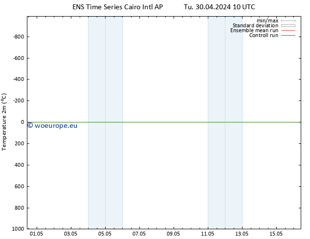 Temperature (2m) GEFS TS Tu 30.04.2024 10 UTC