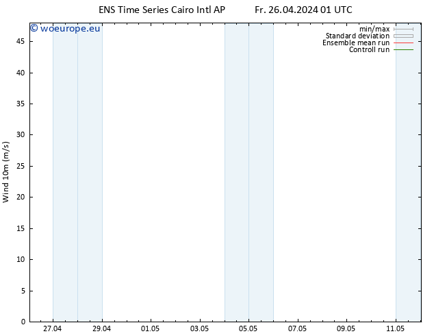 Surface wind GEFS TS Sa 27.04.2024 01 UTC